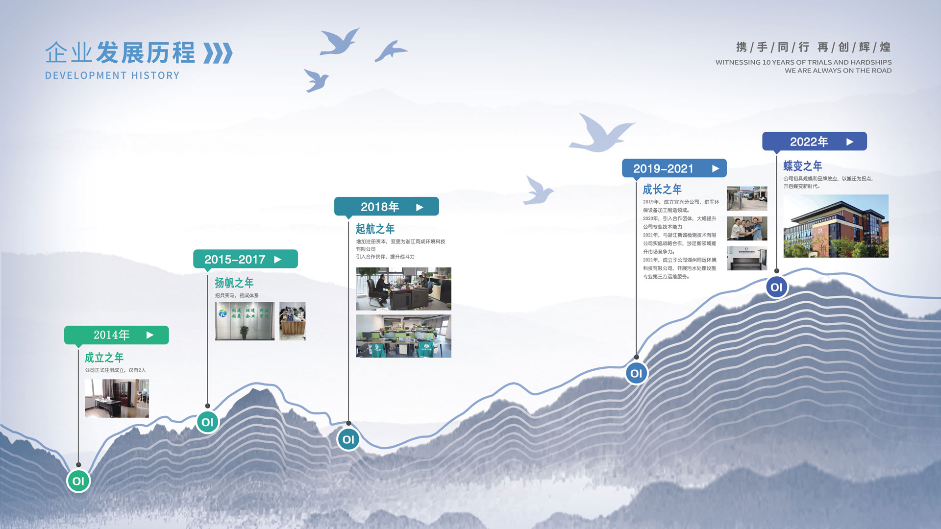 企業(yè)發(fā)展歷程01.jpg